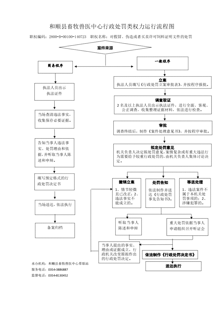 东山县工伤认定中心地址、联系方式及办理流程详解