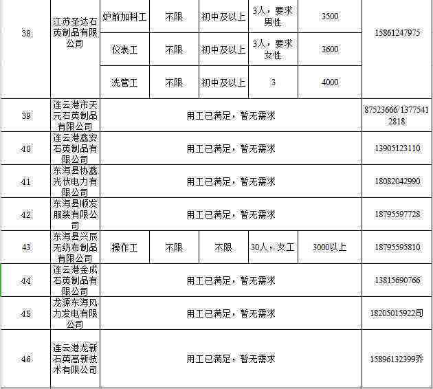 东海县工伤认定中心联系电话及办理指南：一站式了解工伤认定流程与所需材料
