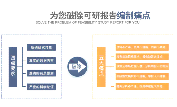 用AI做可行性研究报告怎么做：打造高质量报告的详细指南