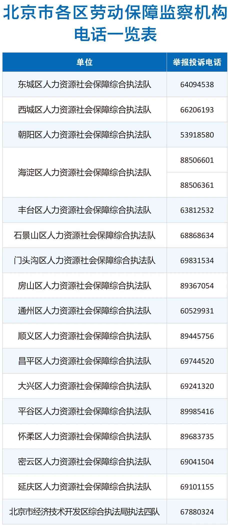 尔多斯市东胜区人力资源社会保障工伤劳动能力伤残鉴定中心电话查询