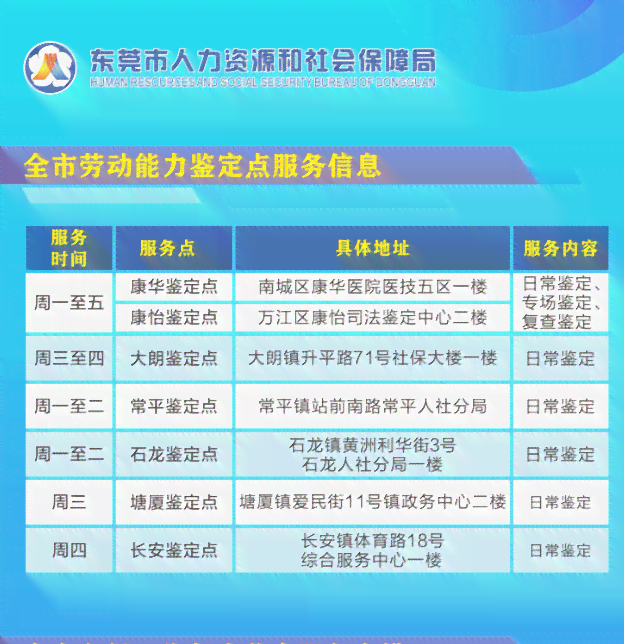 东莞工伤认定中心地址