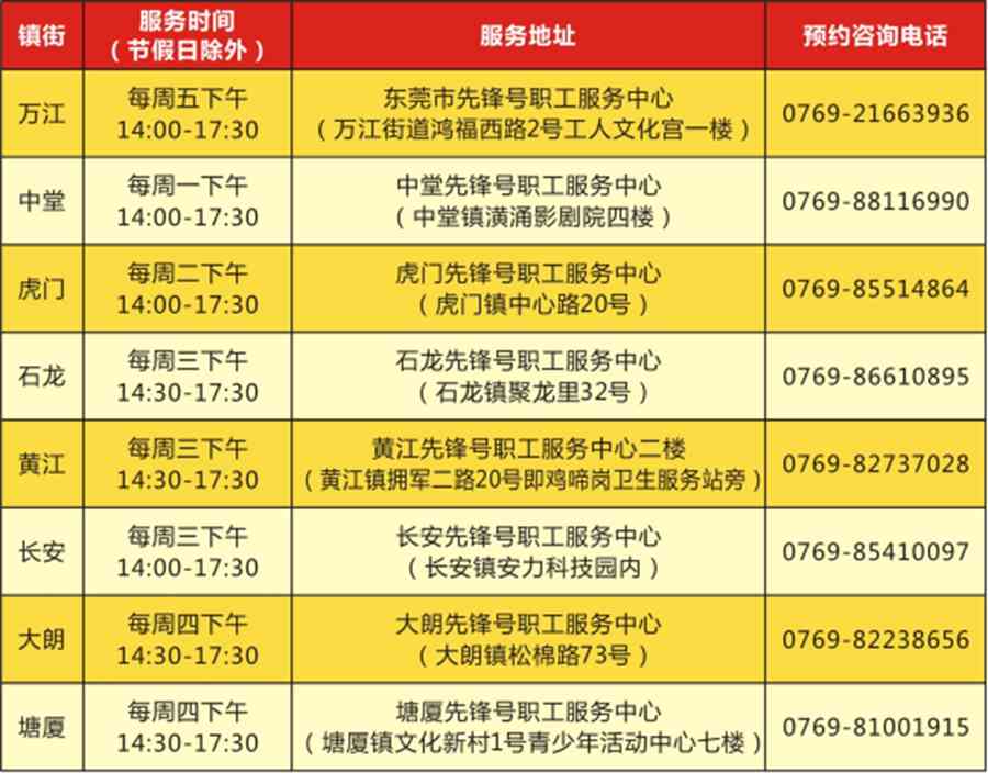 东莞莞城工伤认定中心地址、联系方式及办理流程一站式查询指南