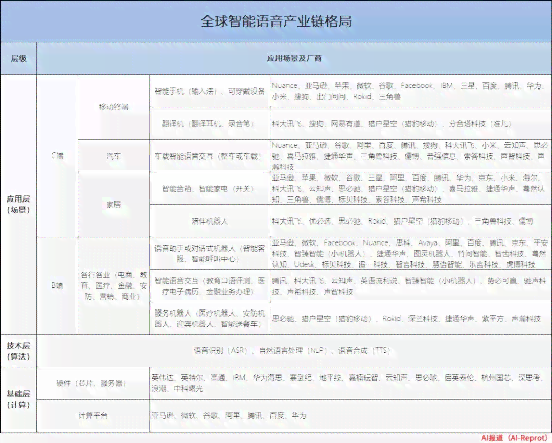 AI文本脚本生成器使用指南：从入门到精通，全方位解决脚本创作疑问