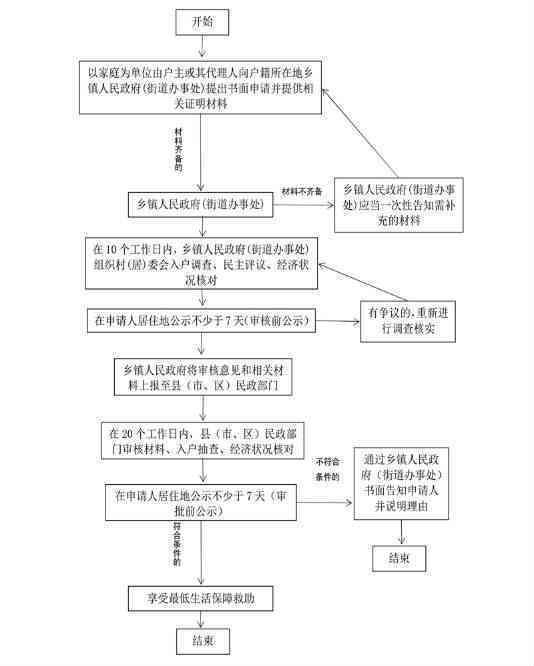 中山小榄工伤认定中心完整地址及办理流程指南