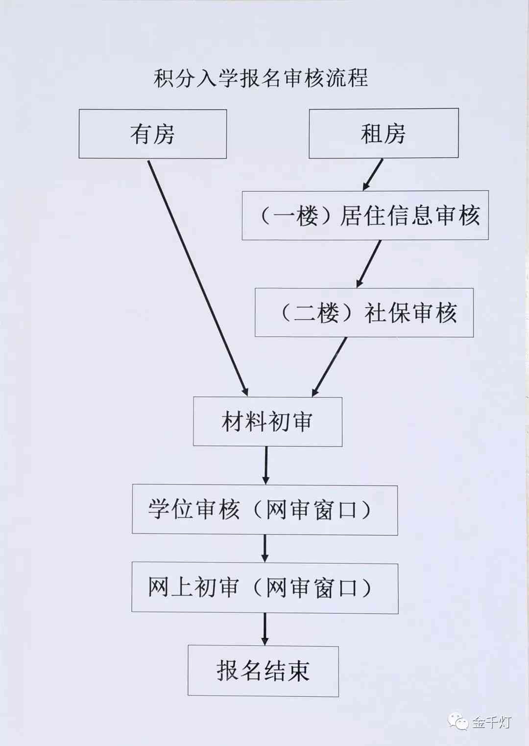 中山小榄工伤认定中心完整地址及办理流程指南