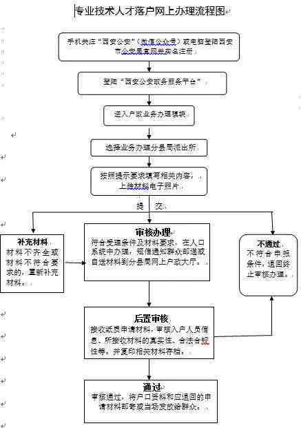 中山小榄工伤认定中心完整地址及办理流程指南