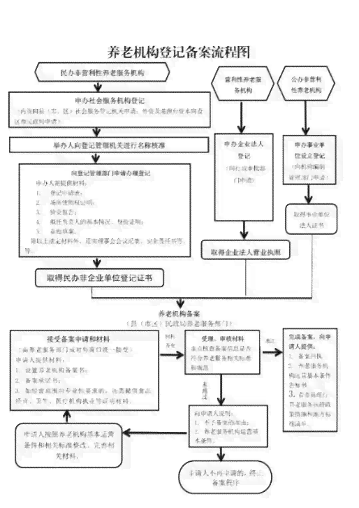 中山小榄工伤认定中心完整地址及办理流程指南