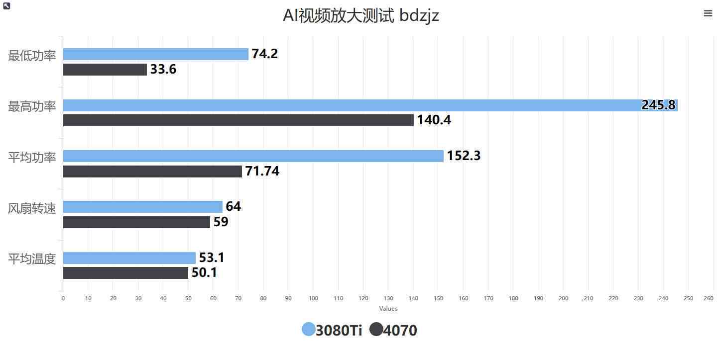 AI生成表格：智能工具与公式，免费创建数据表