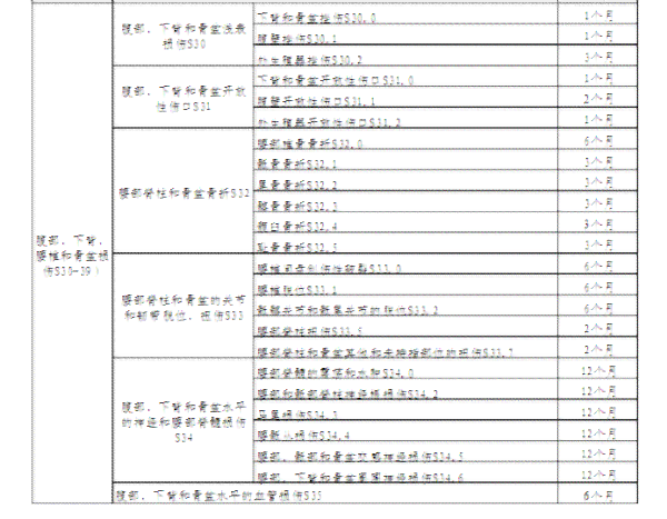 中山石岐工伤认定中心完整信息：地址、电话、办公时间及办理流程指南