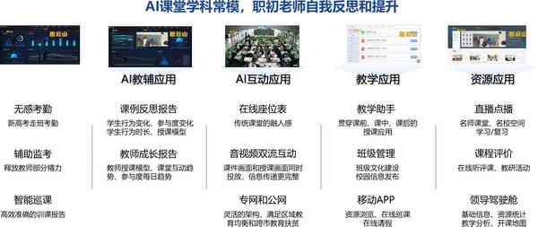 AI直播课课程报告包括