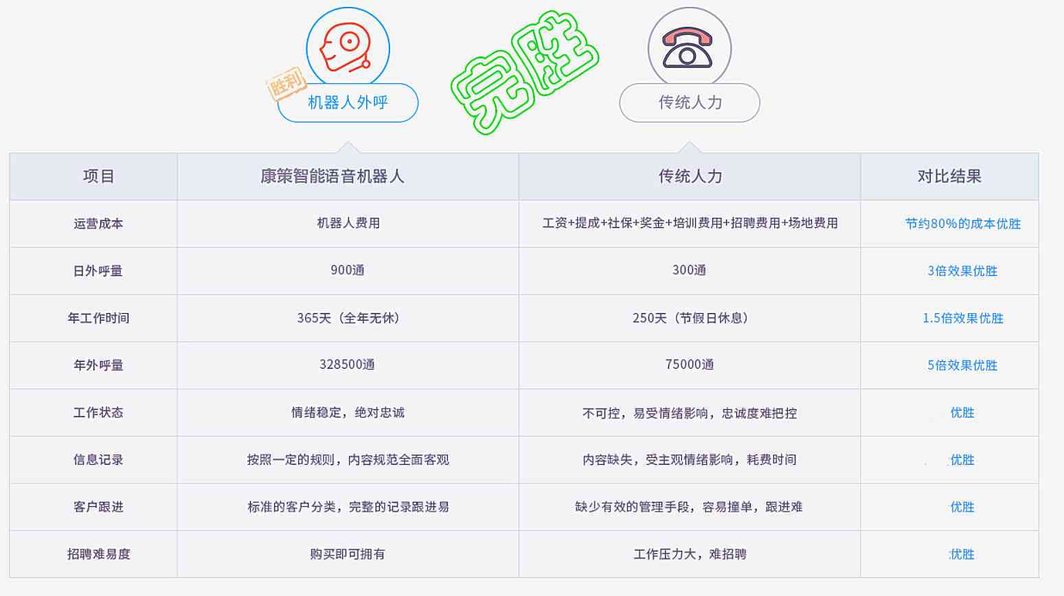 杭州ai慢病随访报告怎么写：慢病随访记录撰写与电话沟通指南