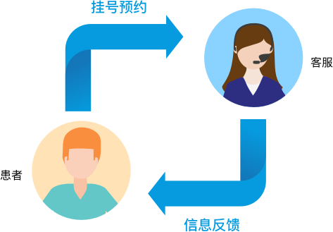 杭州ai慢病随访报告怎么写：慢病随访记录撰写与电话沟通指南