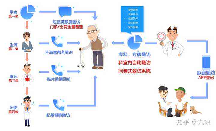 慢病随访电话怎么说：完整电话随访流程指南