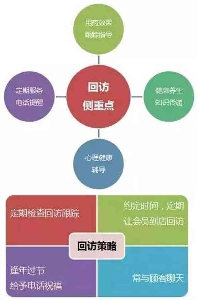 慢病随访电话怎么说：完整电话随访流程指南