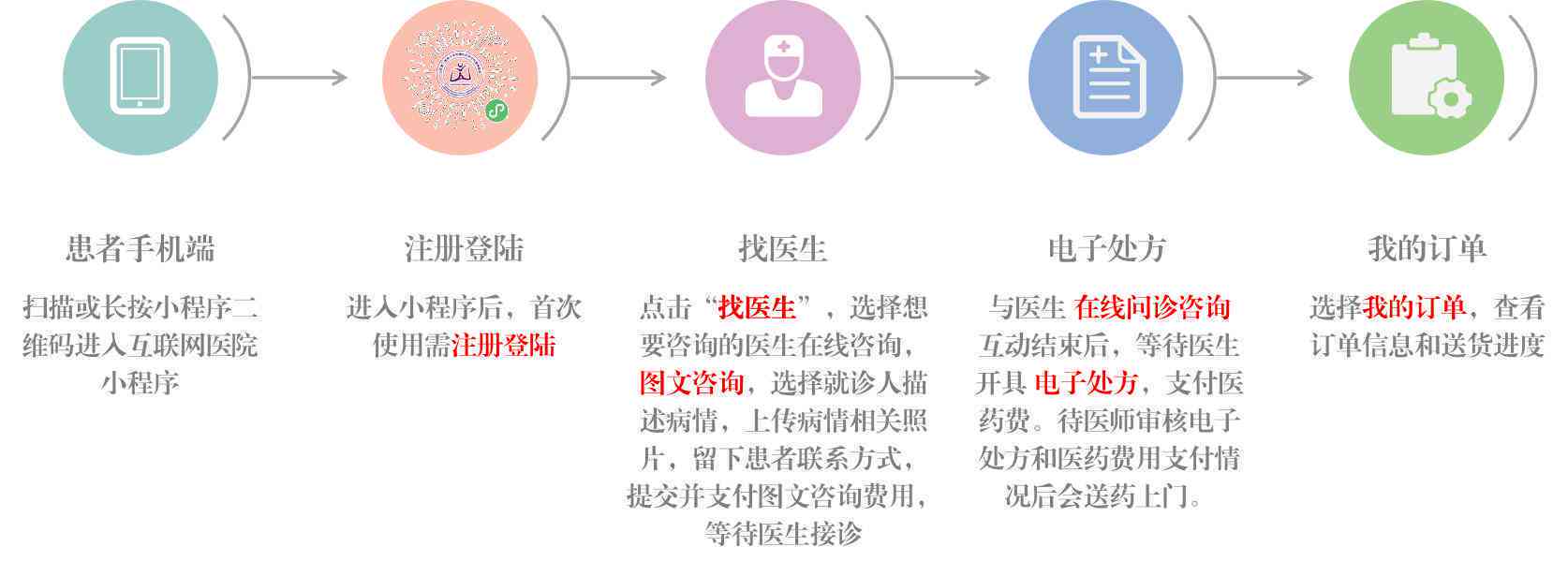 慢病随访电话怎么说：完整电话随访流程指南