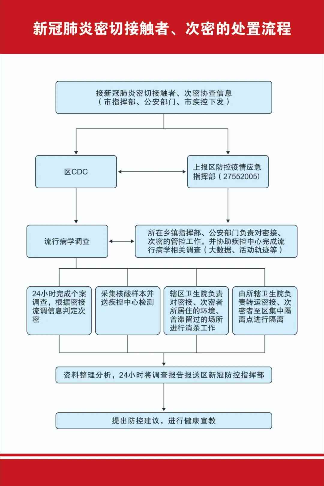 北京市丰台区工伤鉴定与认定：人力保障下的工伤处理流程解析