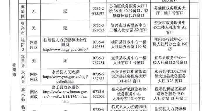 临武县工伤认定与劳工权益保障中心联系电话及服务指南