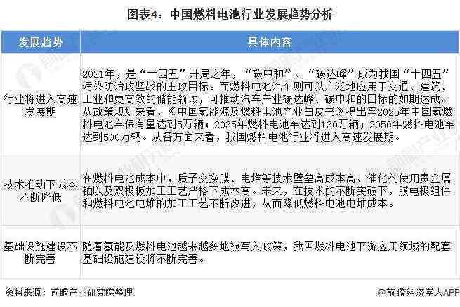 全面解读AI相机行业：市场趋势、技术进展与投资机会深度分析报告