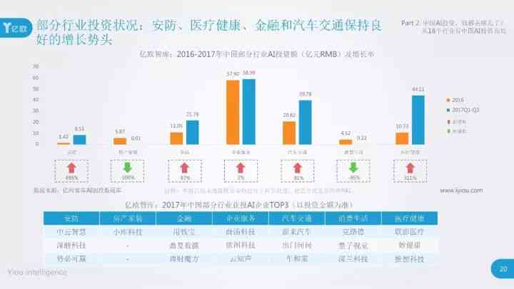 ai相机行业背景分析报告