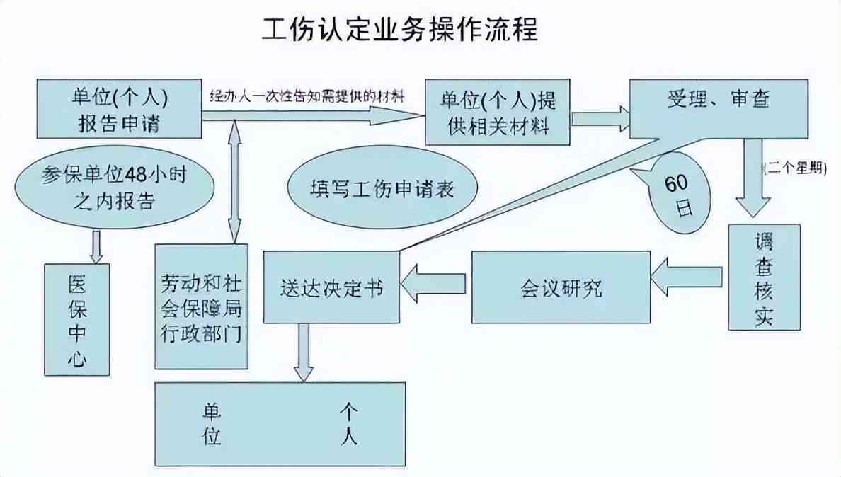 临沂市工伤认定中心联系电话及办事指南：一站式了解工伤认定流程与所需材料