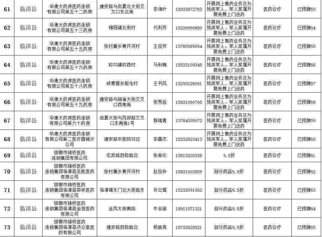 临漳县工商局联系电话及地址查询指南