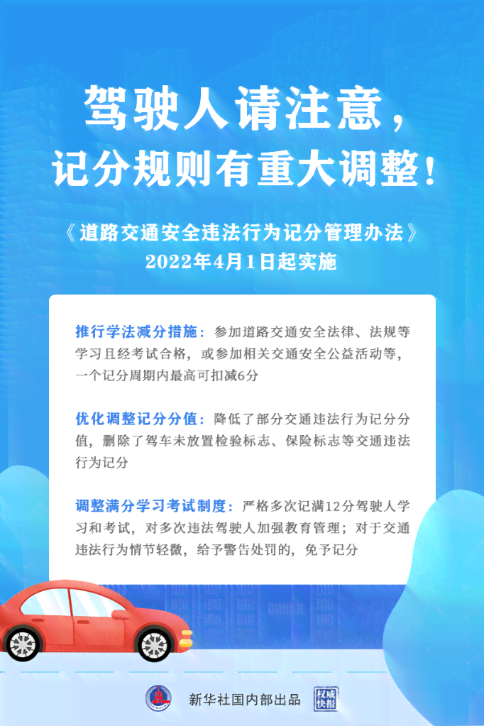 有哪些违规：驾车扣分项及网贷平台、软件违规行为汇总