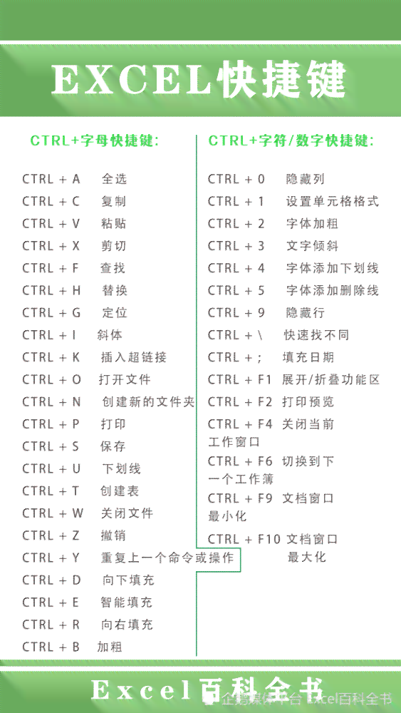 ai存快捷键是什么：详解AI存快捷键及其具体按键