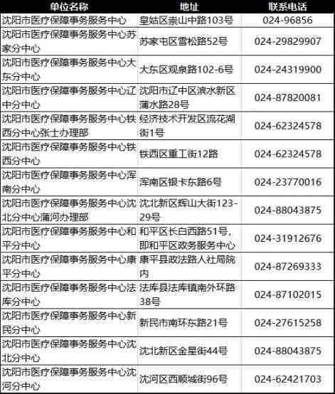 沈阳市于区工伤保险中心咨询电话-沈阳市于区工伤保险中心咨询电话号码