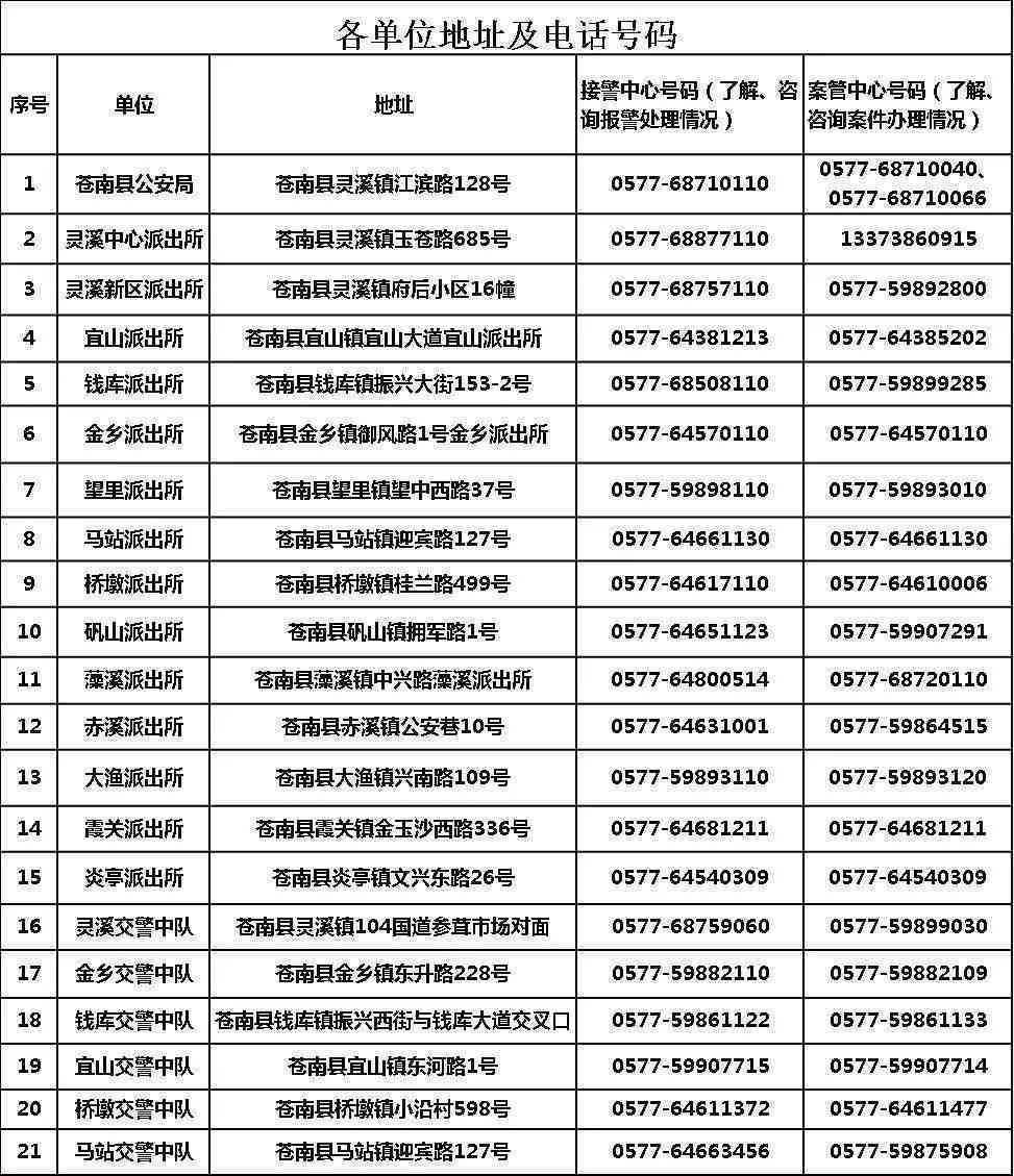 于都县工伤认定信息中心电话号码公开查询