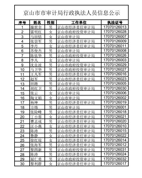 京山市人民市场监管理部门工商局官方电话及在线服务