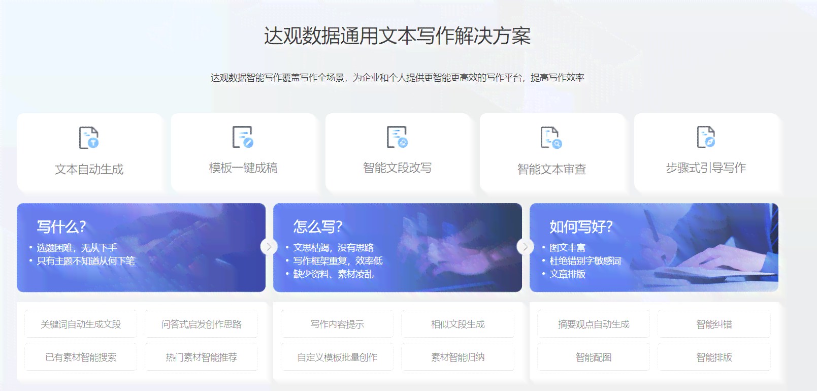 一键智能写作软件与使用指南：全面解决写作需求与技巧提升