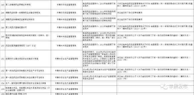 贵州省仁怀市工商行政管理部门：职能、业务办理与最新政策解读