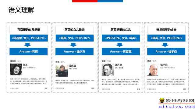 ai智能写作网站通道怎么设置的，免费使用指南