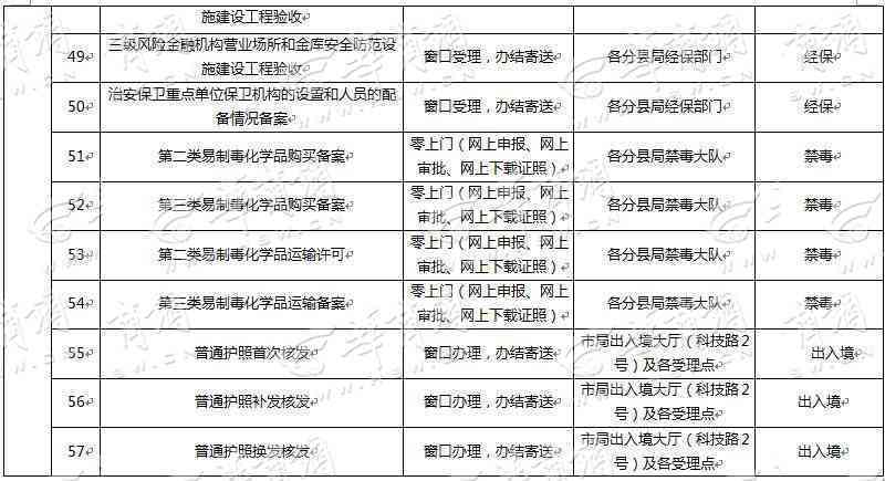 东莞市企石镇公证处地址查询：本地中心在哪，提供电话与详细服务信息