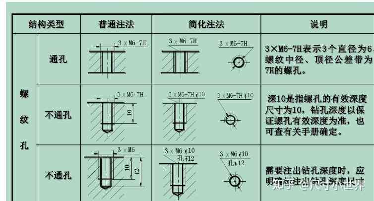如何使用AI工具在2021年标注尺寸：怎么标注尺寸的正确方法