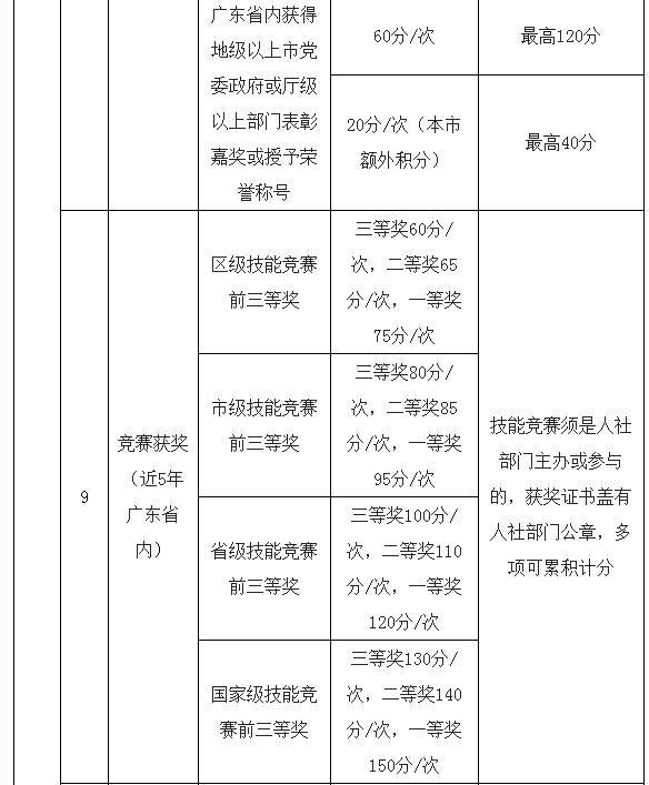 佛山市禅城区南镇劳动和社会保障工伤认定中心电话公告