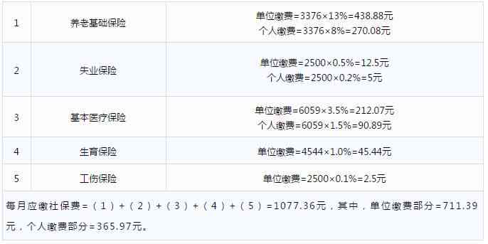 佛山市工伤保险：待遇表、定点医院、缴费基数、赔偿标准及协议医疗机构名单