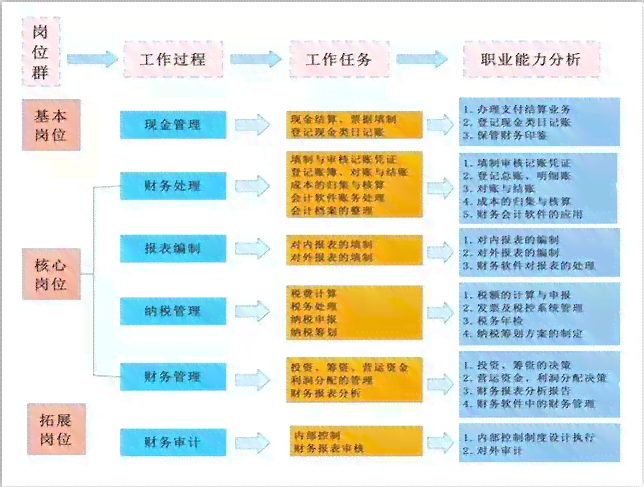 自动财务机器人如何实现账务流程自动化管理