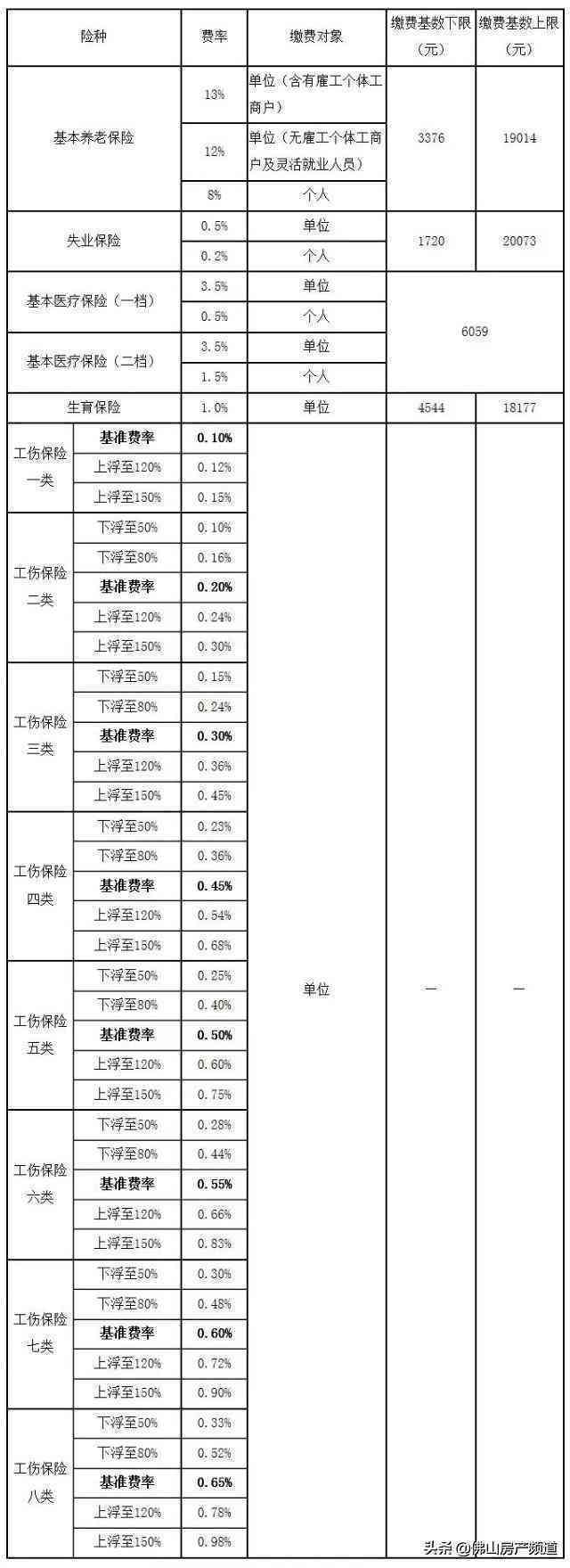 佛山工伤保险认定中心地址查询：官方电话及官网信息