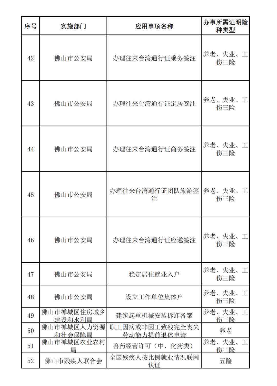 佛山工伤保险认定中心地址查询：官方电话及官网信息