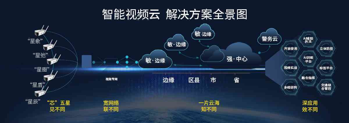 ai智能监控文案怎么写