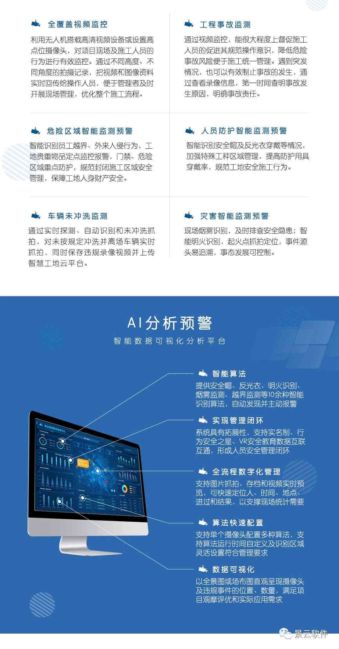 ai智能监控文案怎么写