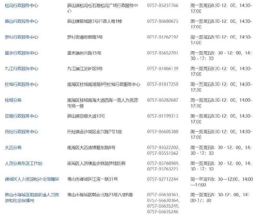 佛山禅城工伤认定中心地址查询及电话