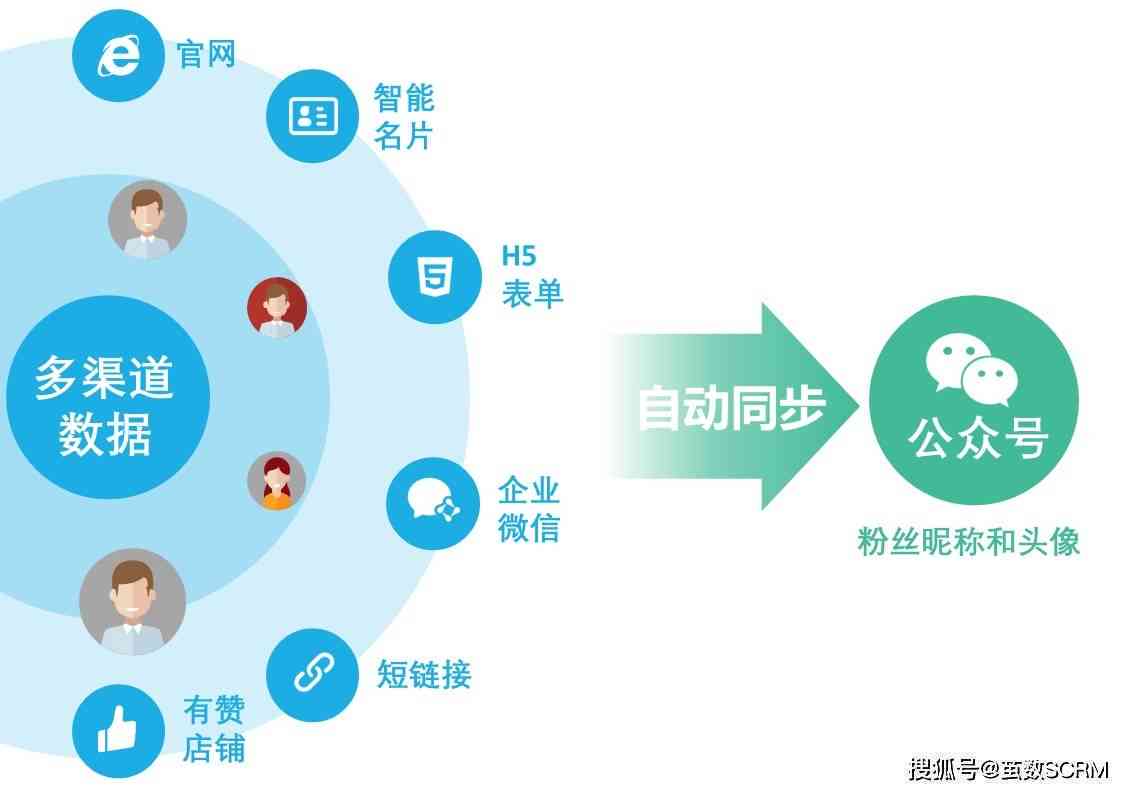 AI志愿助手：全面攻略——如何制作吸引眼球的图片文案及优化搜索排名