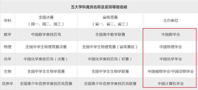 八一工业园工伤认定中心地址查询方法与详细地址