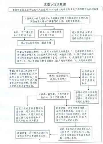 兰州市工伤认定中心地址、联系方式及办理流程详解