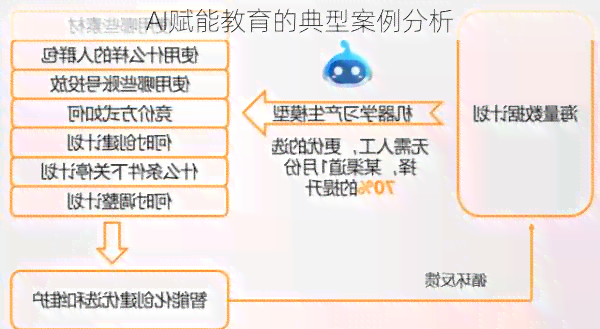 AI智能写作教案与教学策略：全面覆写作技巧、教学指导与案例解析