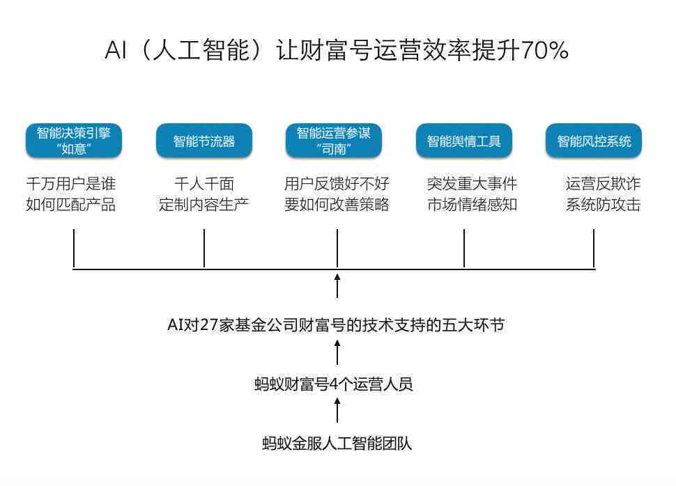 如何降低AI生成文案的重复度：全面解决同质化内容问题与优化策略