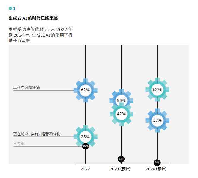 如何降低AI生成文案的重复度：全面解决同质化内容问题与优化策略