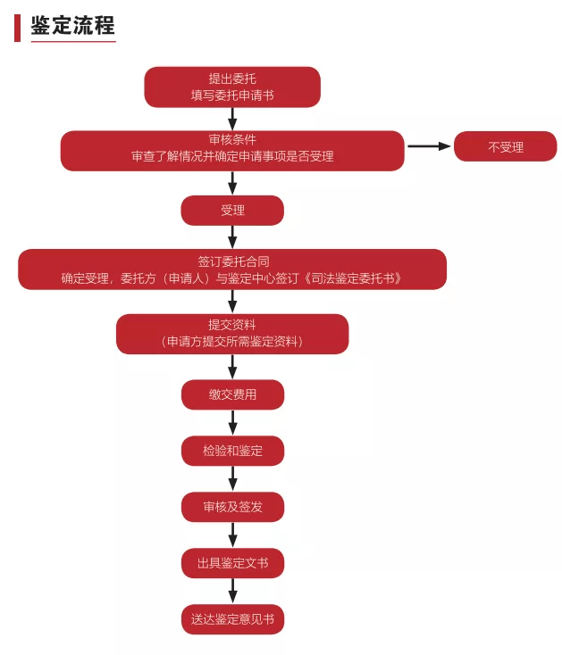 兰溪司法鉴定中心全方位服务指南：权威鉴定、流程解读与常见问题解答